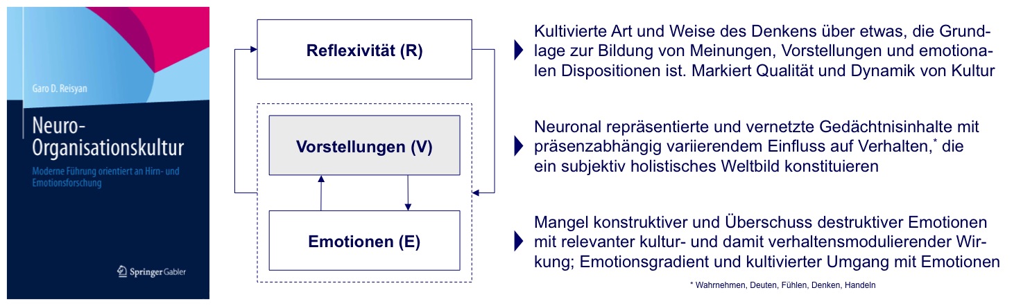 Neurokultur 2