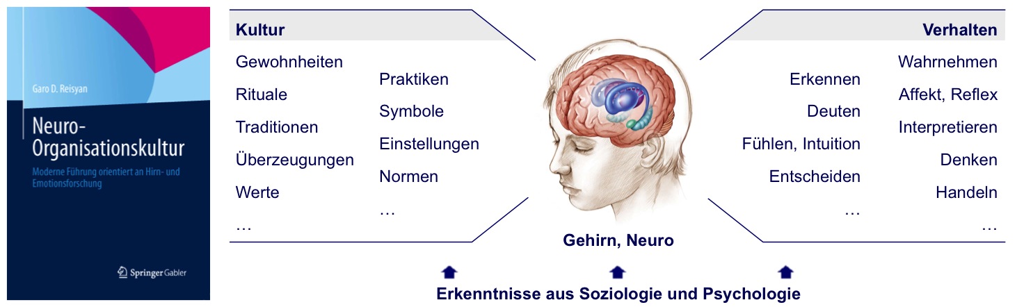 Neurokultur 3